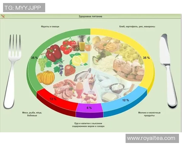 水果蔬菜的营养秘密与健康搭配：打造均衡饮食的最佳选择