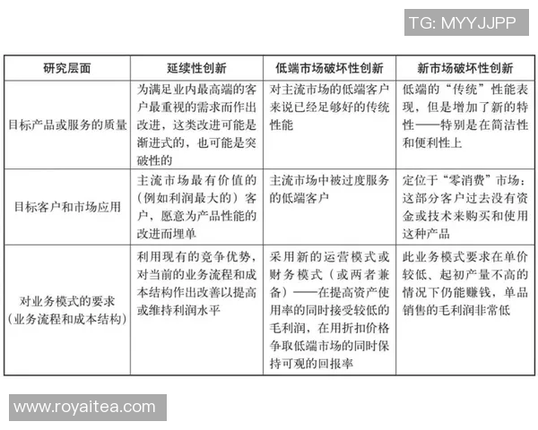 竞技体操评分标准创新与发展探讨：影响因素、评判体系与未来趋势分析